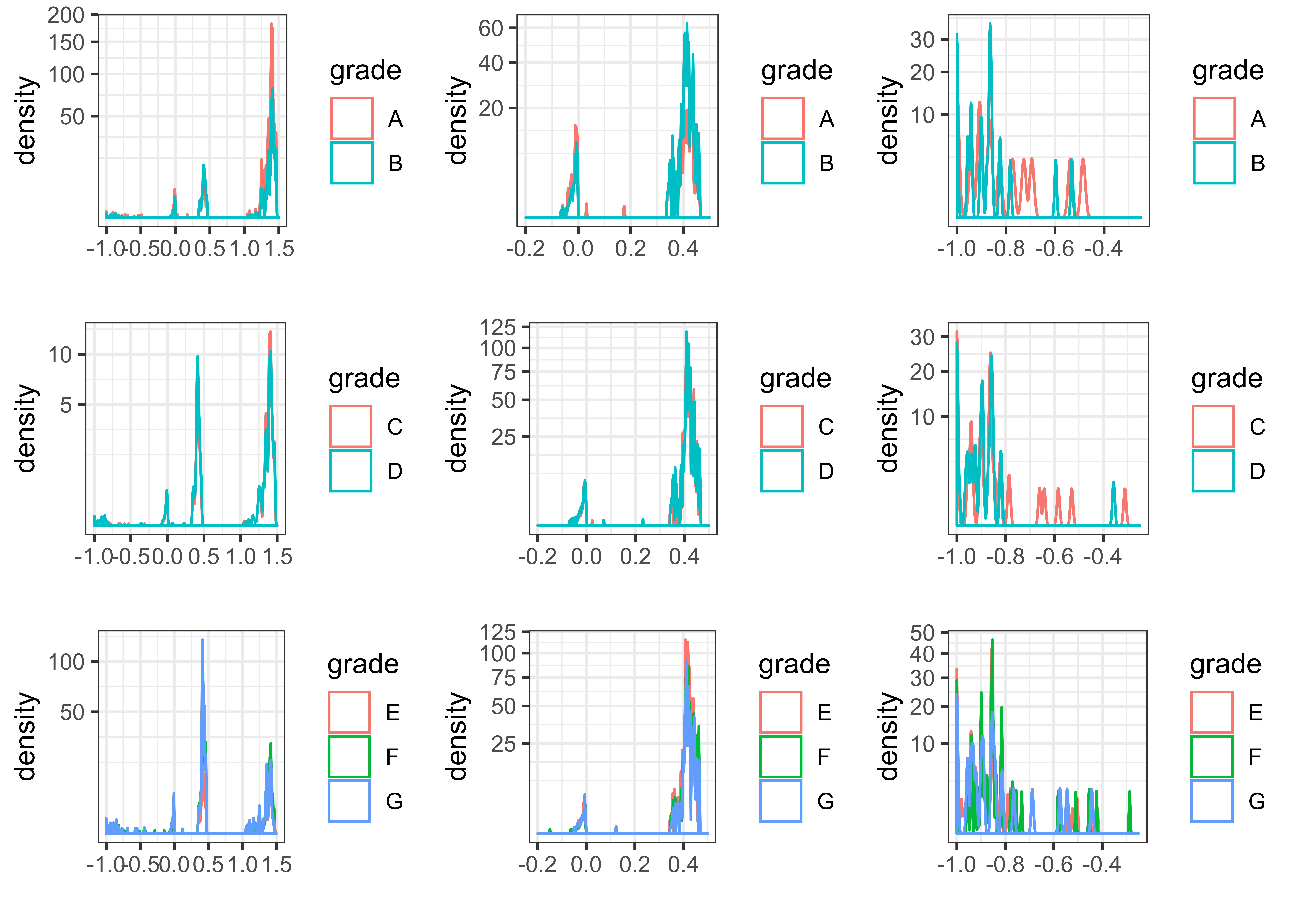 Distribution of NPV (\%) depending on rating
(y-axis square-root scaling)