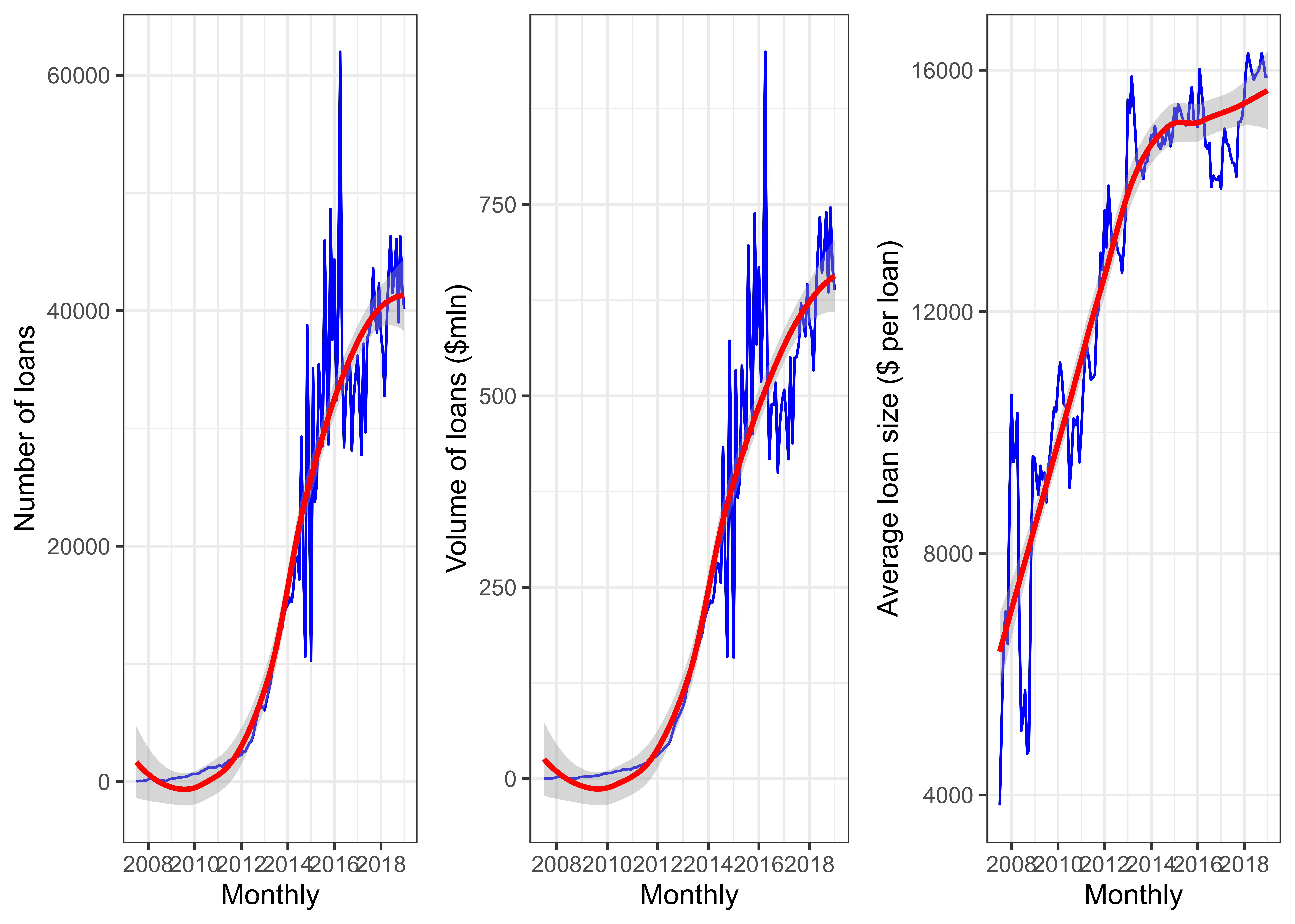 Business volume written per month