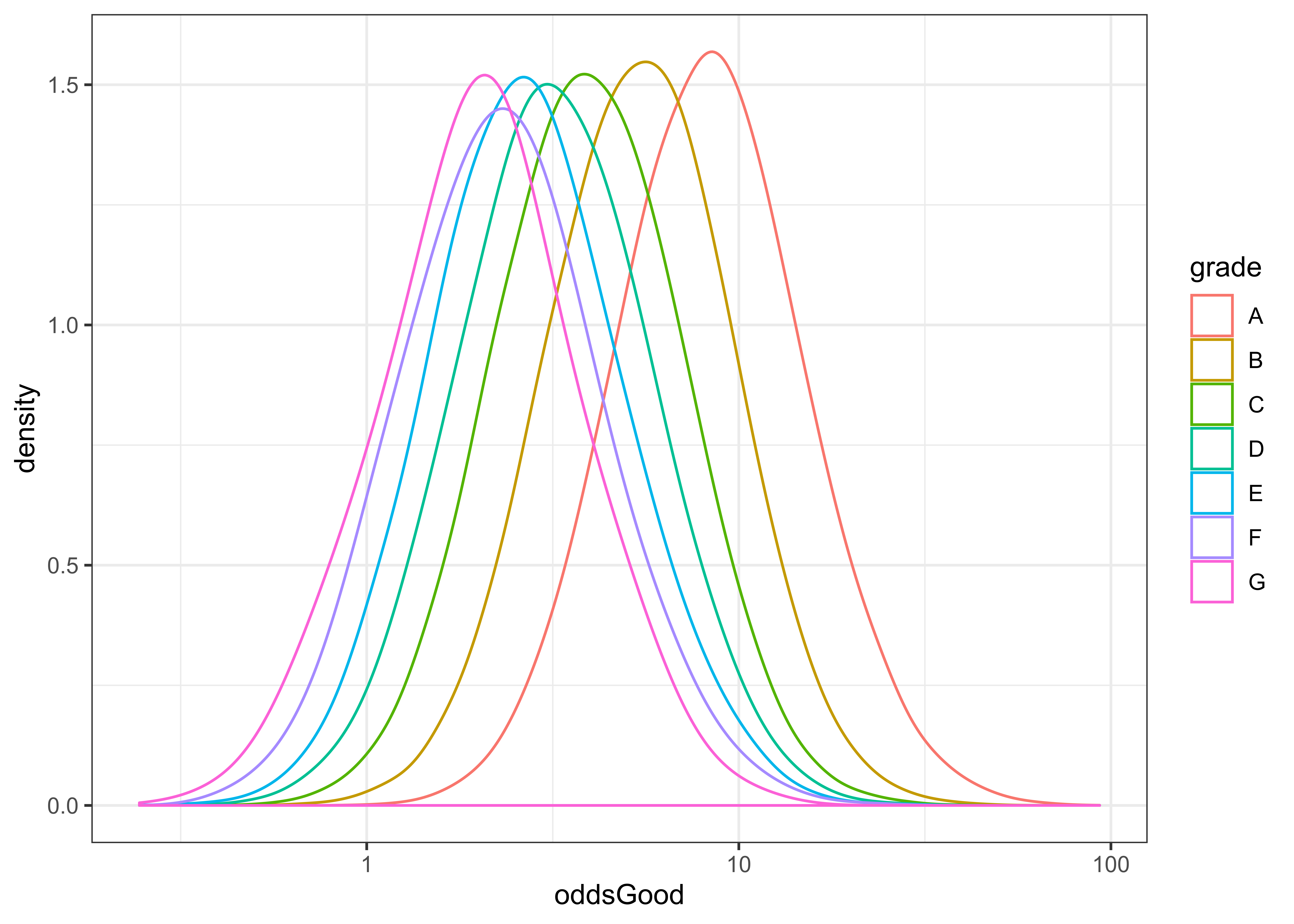 Chapter 3 Logistic Regression Model and Credit Scorecard | LendingClub